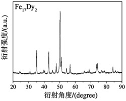 一种铁磁性的Fe-Dy储氢材料及其制备方法