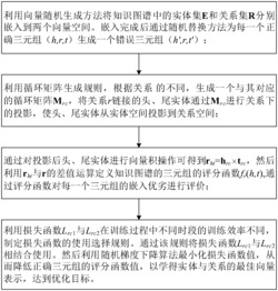 一种基于循环矩阵翻译的知识图谱表示学习方法