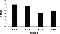 一种类PSE生鲜鸡肉肉肠及其制作方法