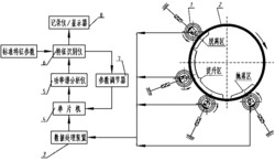 适用于旋转磨机筒体的接触式测试分析系统及其测试方法