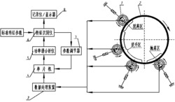 适用于旋转磨机筒体的接触式测试分析系统及其测试方法