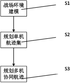 一种基于改进RRT算法与改进PH曲线相结合的多无人机协同航迹规划方法