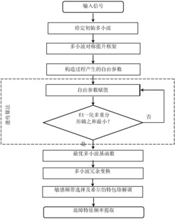 一种行星齿轮箱复合故障特征提取方法