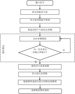 一种行星齿轮箱复合故障特征提取方法