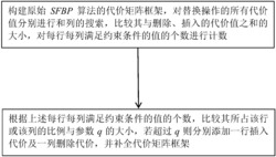 一种面向字母识别的图编辑距离方法