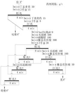 糠基羟肟酸捕收剂及其制备方法和应用