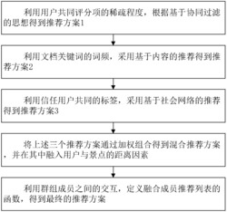 一种面向群组的旅游推荐方法