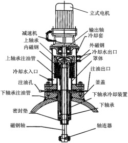 一种采用电磁驱动反应釜的化工机械系统