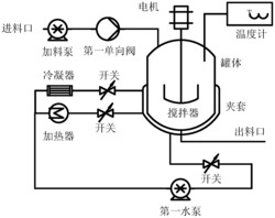 一种采用立式反应釜的化工机械系统