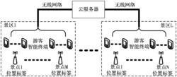 一种基于游览行为的景区路线推荐方法及其系统