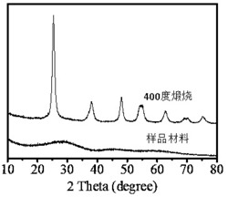 一种多孔无定形二氧化钛基钠离子电池及其制备方法