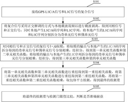 一种GPS L1C/A与L1C信号联合捕获方法和卫星导航接收机