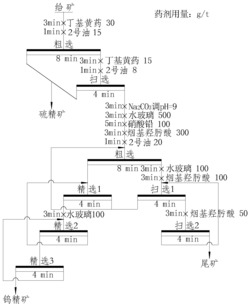 烟基羟肟酸捕收剂及其制备方法和应用