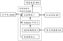一种自动喷雾的农业基地管理系统