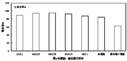 一种水凝胶酸石榴粉末护肤品及其制备方法、应用