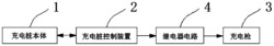 一种智能充电桩及方法