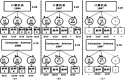 层次数据发布中的分级隐私保护方法