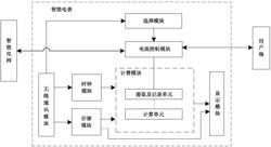 一种智能电表及其计费方法