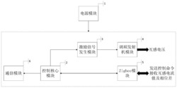 基于无线信号源的分布式接地电阻检测系统及检测方法