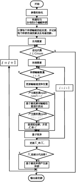 一种面向仓储式肉鸡养殖的多堆垛机协同给料优化方法