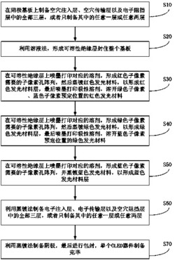 一种OLED器件的制备方法