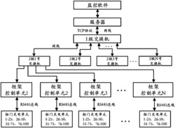 一种用于矿灯充电集群管理的通信系统及通信方法