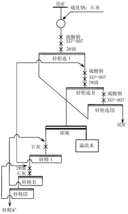 一种从含低品位锌的硫精矿中回收锌矿物的选矿方法