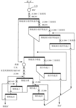 一种铜硫分离高效抑制剂组合物及应用该组合物的铜硫分离浮选方法