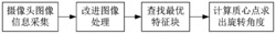 一种基于改进型图像处理的角度识别方法和小型无人机