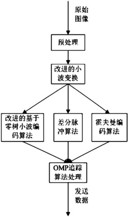 一种水下图像压缩方法及传输方法