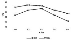 玻璃水、其制备方法及应用