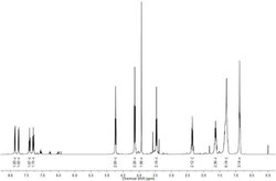 一种苯并噻唑黄原酸酯衍生物多功能润滑油添加剂及其制备方法与应用