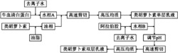 一种pH响应型类胡萝卜素双层乳液及其制备方法和应用