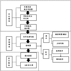 磁悬浮列车精确定位及测速系统和方法