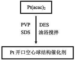 一种Pt开口空心球结构催化剂及其制备方法与应用