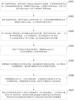 一种加快FePd薄膜相转变的方法