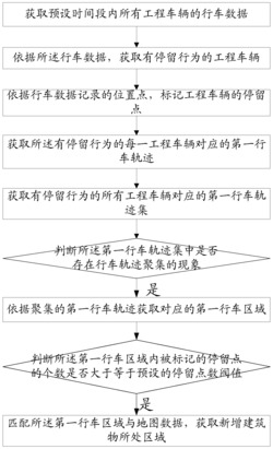 一种基于行车数据识别新增建筑物的方法及系统