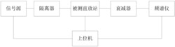 一种直放站检测系统及检测方法