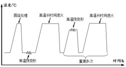 一种铝合金宏观粗晶及单晶的制备方法