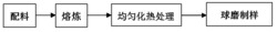 一种LaNiCo磁性吸波材料及其制备方法