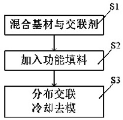 一种柔性低氢中子屏蔽材料及其制备方法