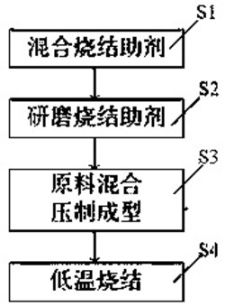 一种高强度高硼含量无氢中子屏蔽材料及其制备方法