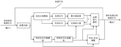 视频图像透雾透霾及真彩色还原实时处理系统及方法