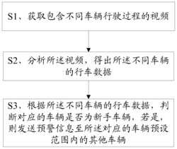 一种新手车辆的识别方法及终端