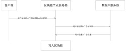 基于区块链的广告点击记录方法及系统