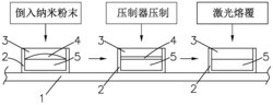 一种激光熔覆的纳米粉末加热辅助的压制装置及方法