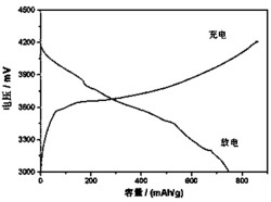 一种硅碳负极材料及其制备方法和应用