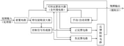 高亮度和暗亮度环境下不可见视频图像的提取系统和方法