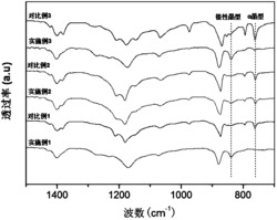 一种氧化石墨烯-含氟压电塑料复合薄膜及其制备方法