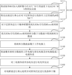 具有Mo空位的MXene纳米片的制备方法及应用